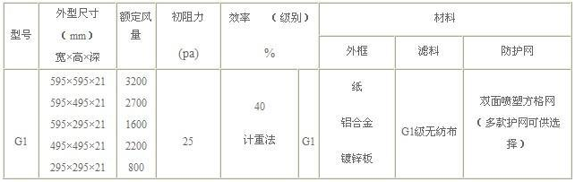 G1初效空氣過(guò)濾器參數(shù)