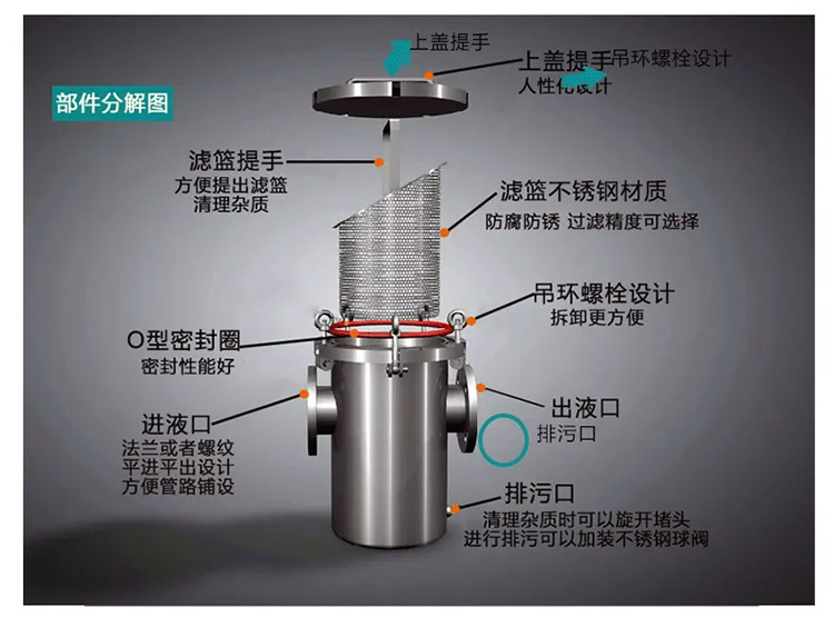 籃式過濾器結構